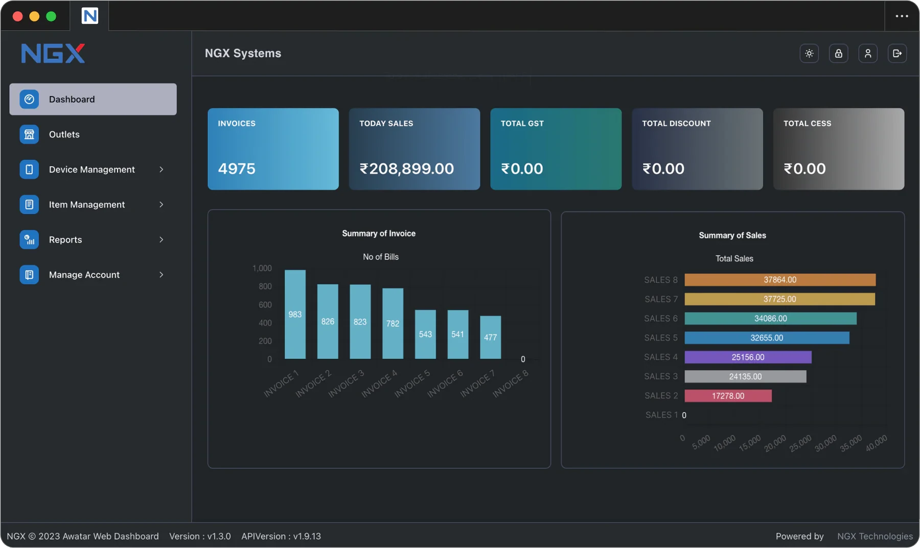 The NGX cloud dashboard showing invoices, today's sales, GST and discount totals, and sales summaries across outlets